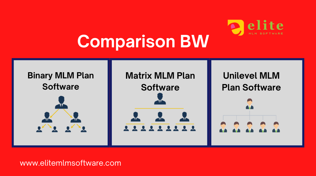 Mlm Plan Comparison Elite Multilevel Marketing Software